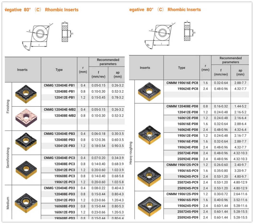 China CNC Cutting Tools Manufacturers Tungsten Turning Cnmg Indexable Carbide Inserts